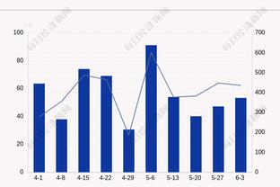 ?维金斯三节21+10 库明加18+6+5 库里7中2 勇士双杀76人